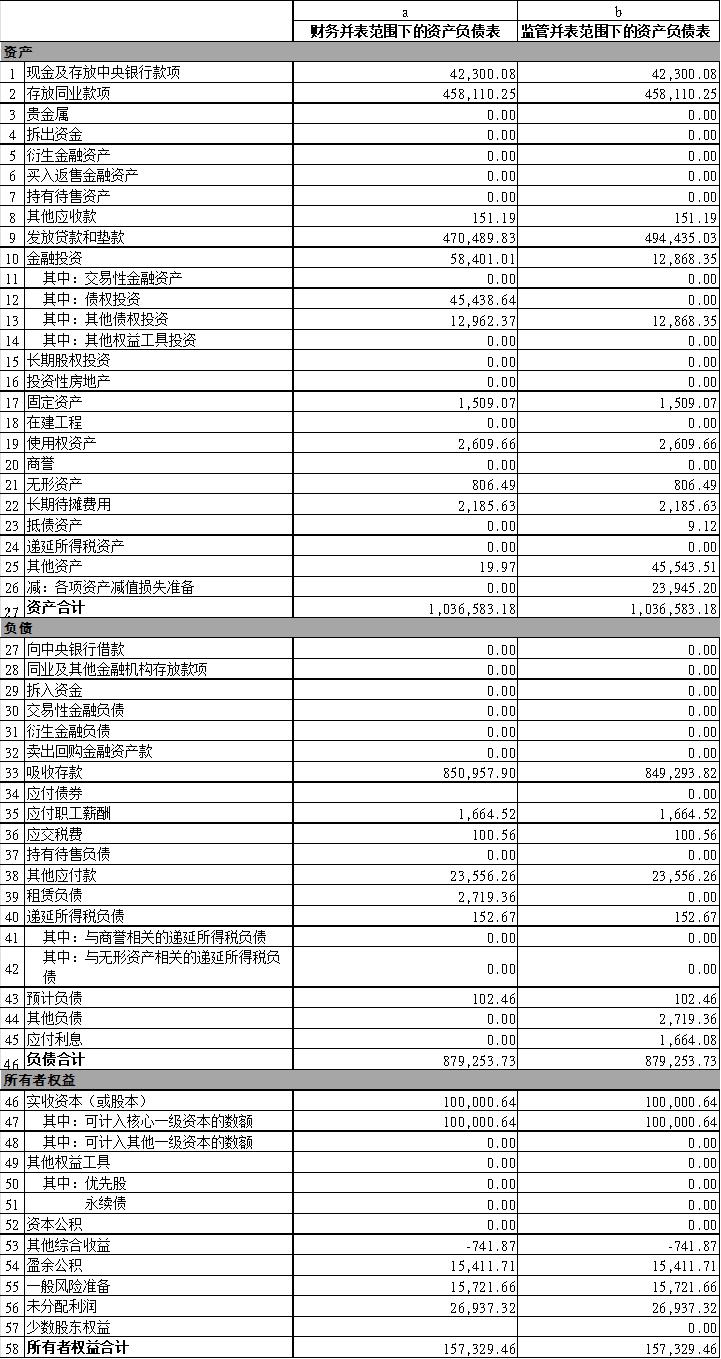 江鈴汽車集團財務有限公司2024年年度第三支柱信息披露報告