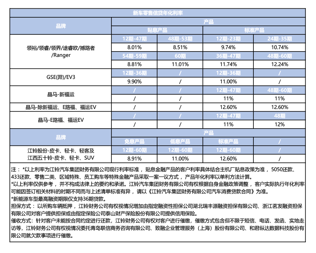 新車零售信貸年化利率